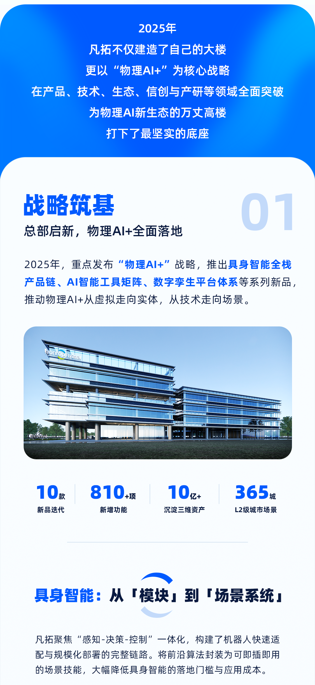 凡拓2025：筑就物理AI时代的智能底座-新闻动态-凡拓工业物理AI